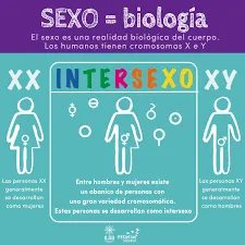 realidad biologica