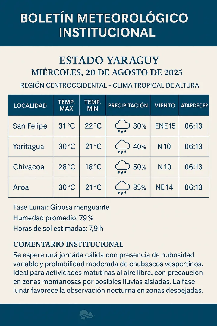 PRONOSTICO 2008