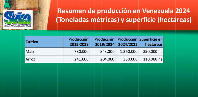 Resumen-de-producción