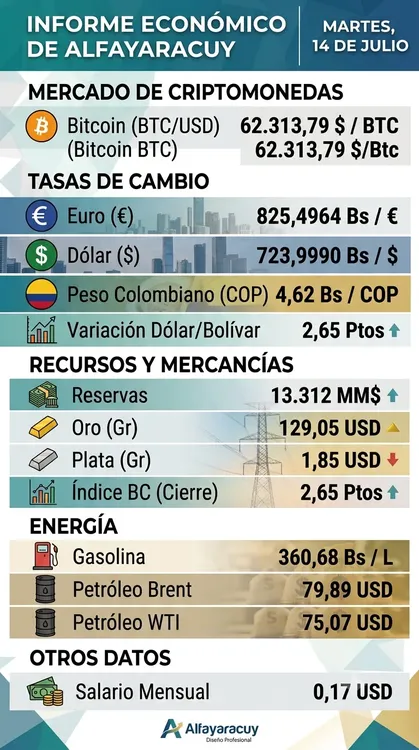 indicador