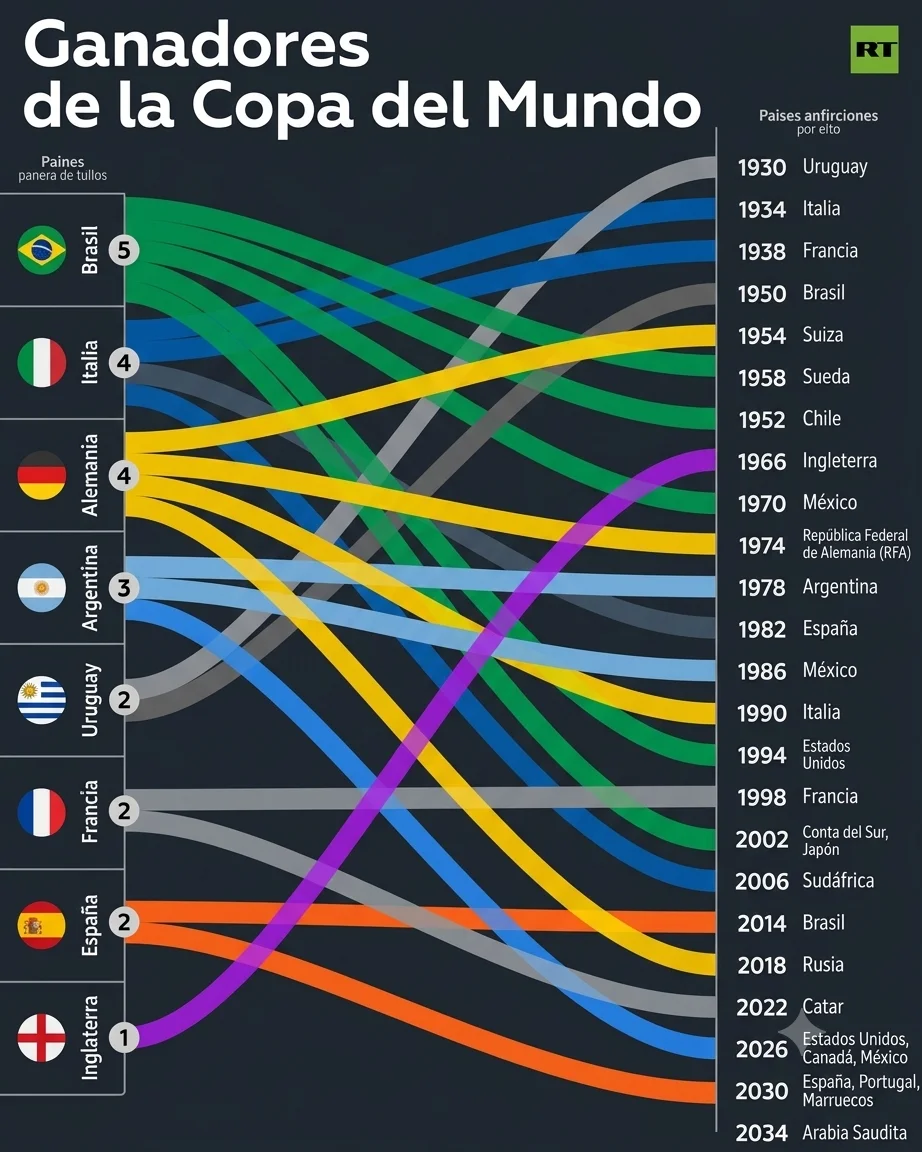 copas del mundo