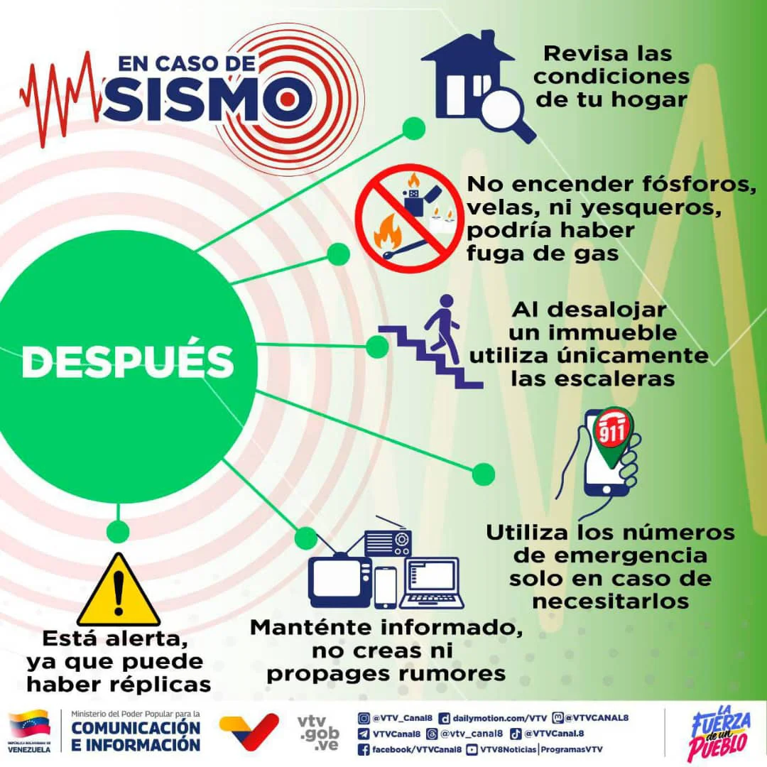 sismo