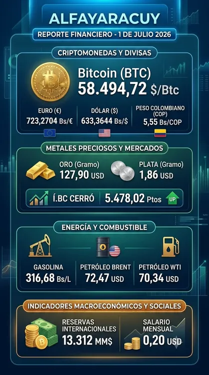 indicadores0107