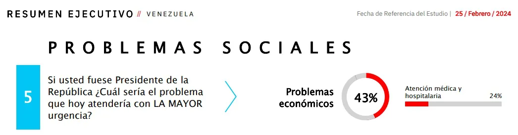 PROBLEMAS SOCIALES