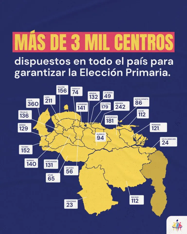 MAS DE 3 MIL CENTROS