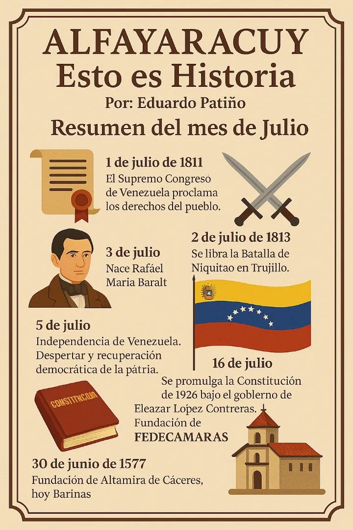 Resumen de Julio