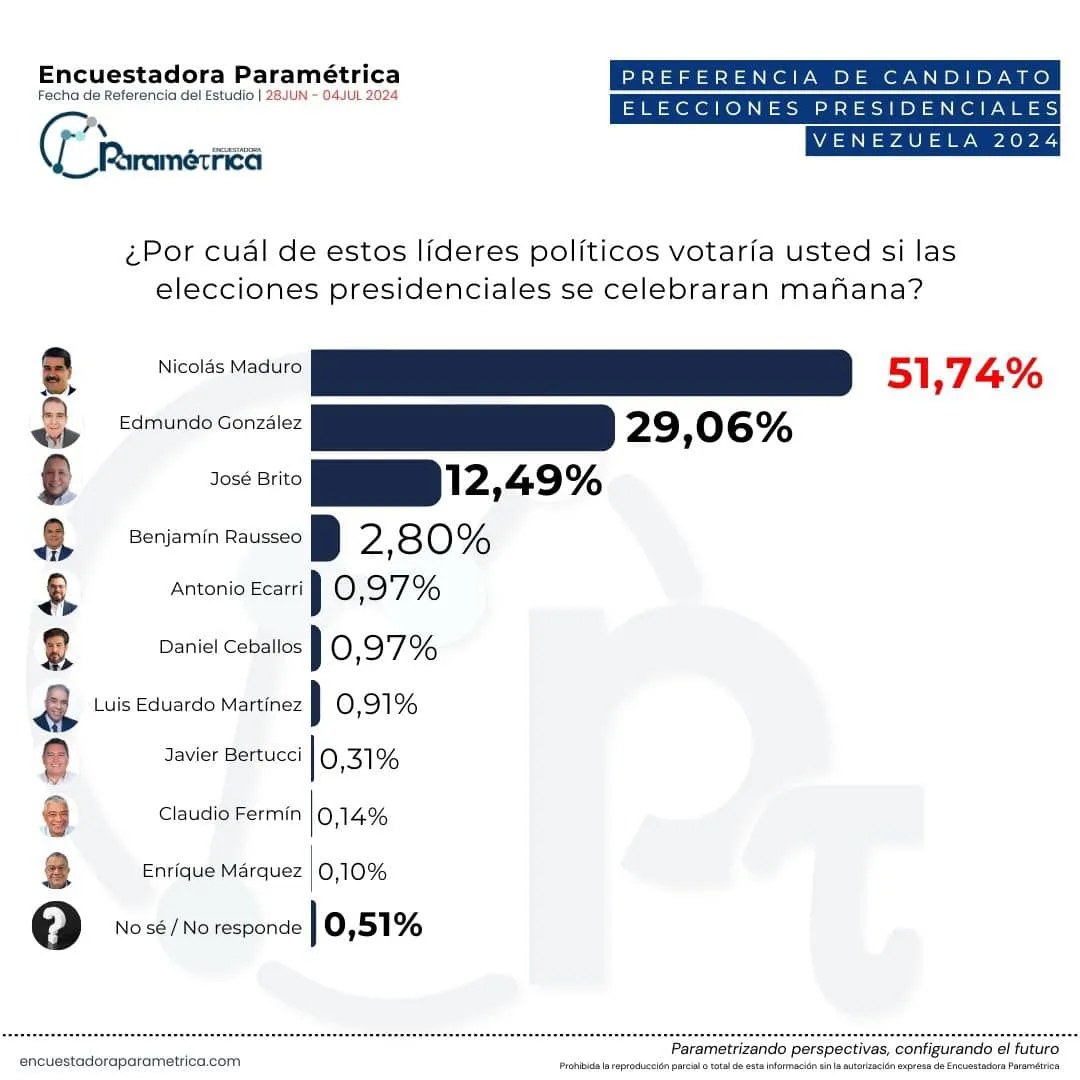 ENCUESTA