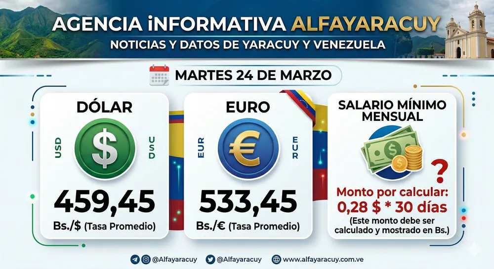 DOLAR PARA EL 2403