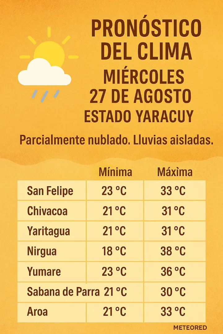 clima