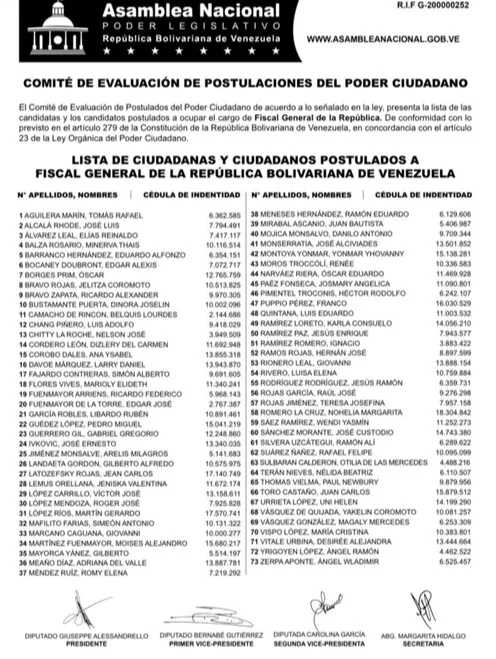 listado de fiscales