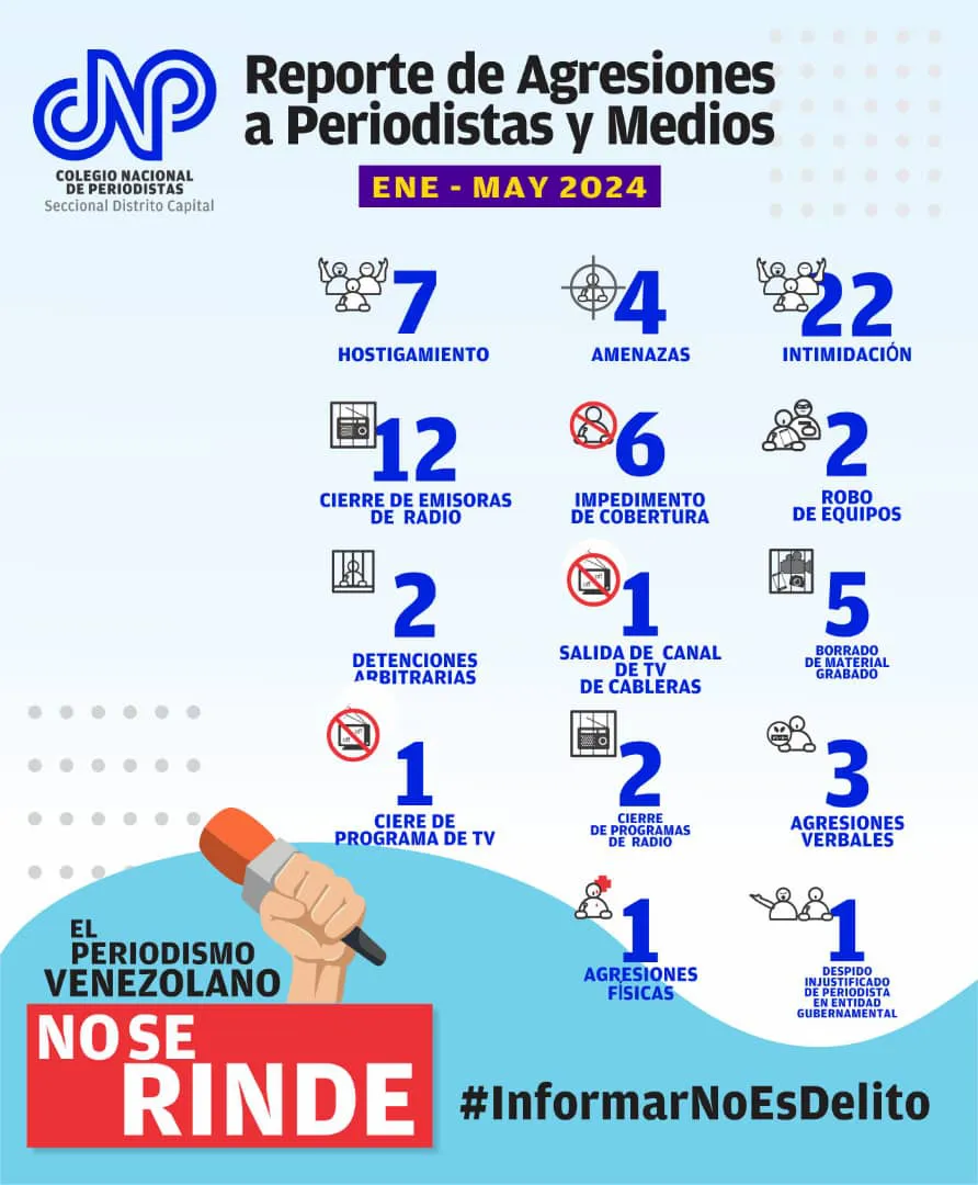 CNP