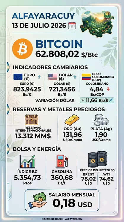 indicadores1307