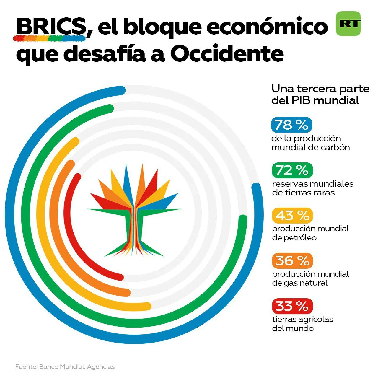 bricss