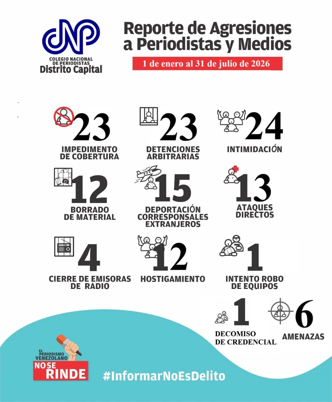 CNP Caracas