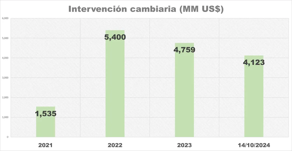 INTERVENCION-CAMBIARIA-HIST´ORICO-AL-14-10