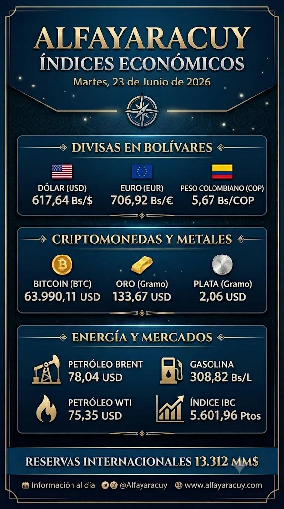 indice230626