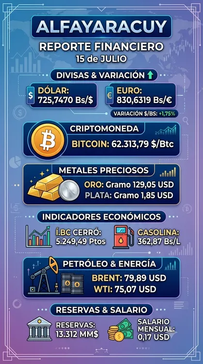 reporte economico