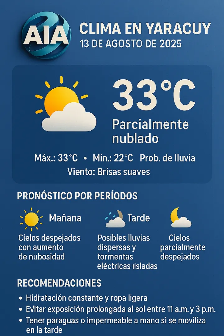clima