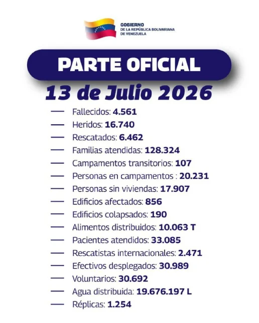 Balance-parte-oficial 13072026
