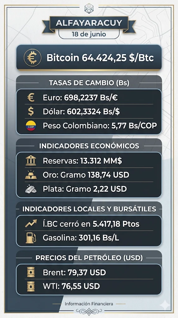 indicadores