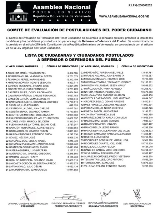 Lista Defensor del Pueblo