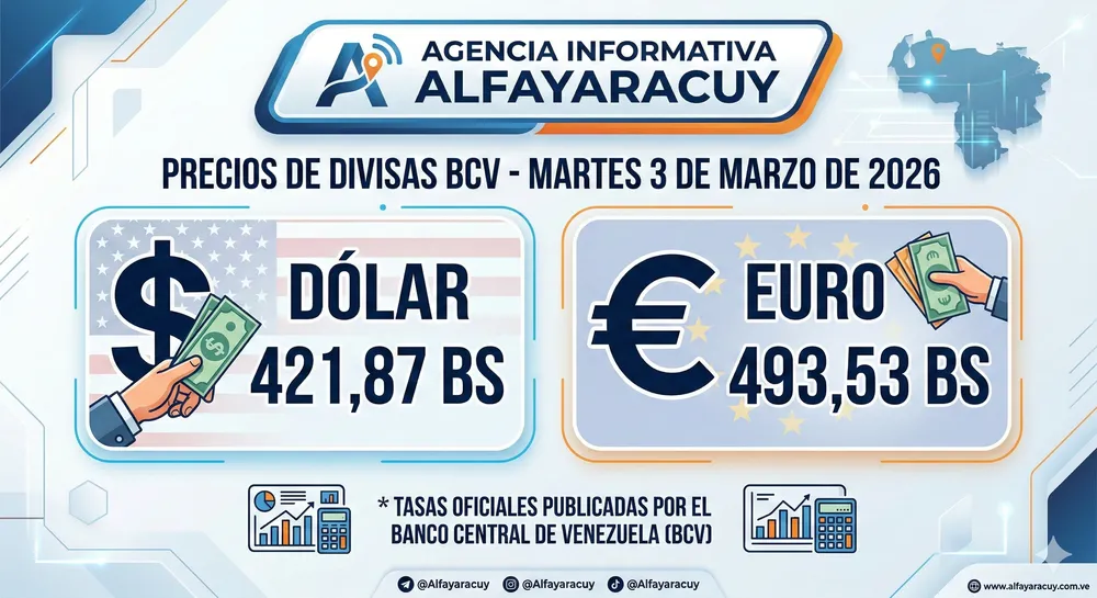 Divisas 3 de marzo