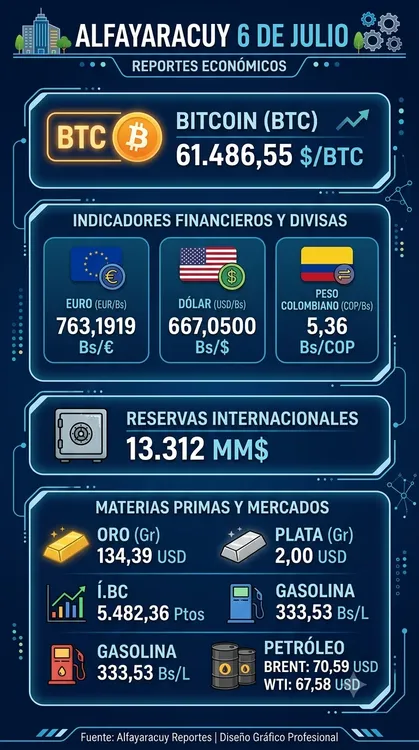 indicadores 6 julio