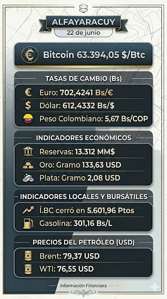 indicadores2206