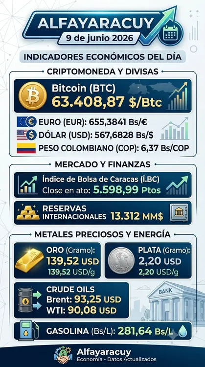 indicadores