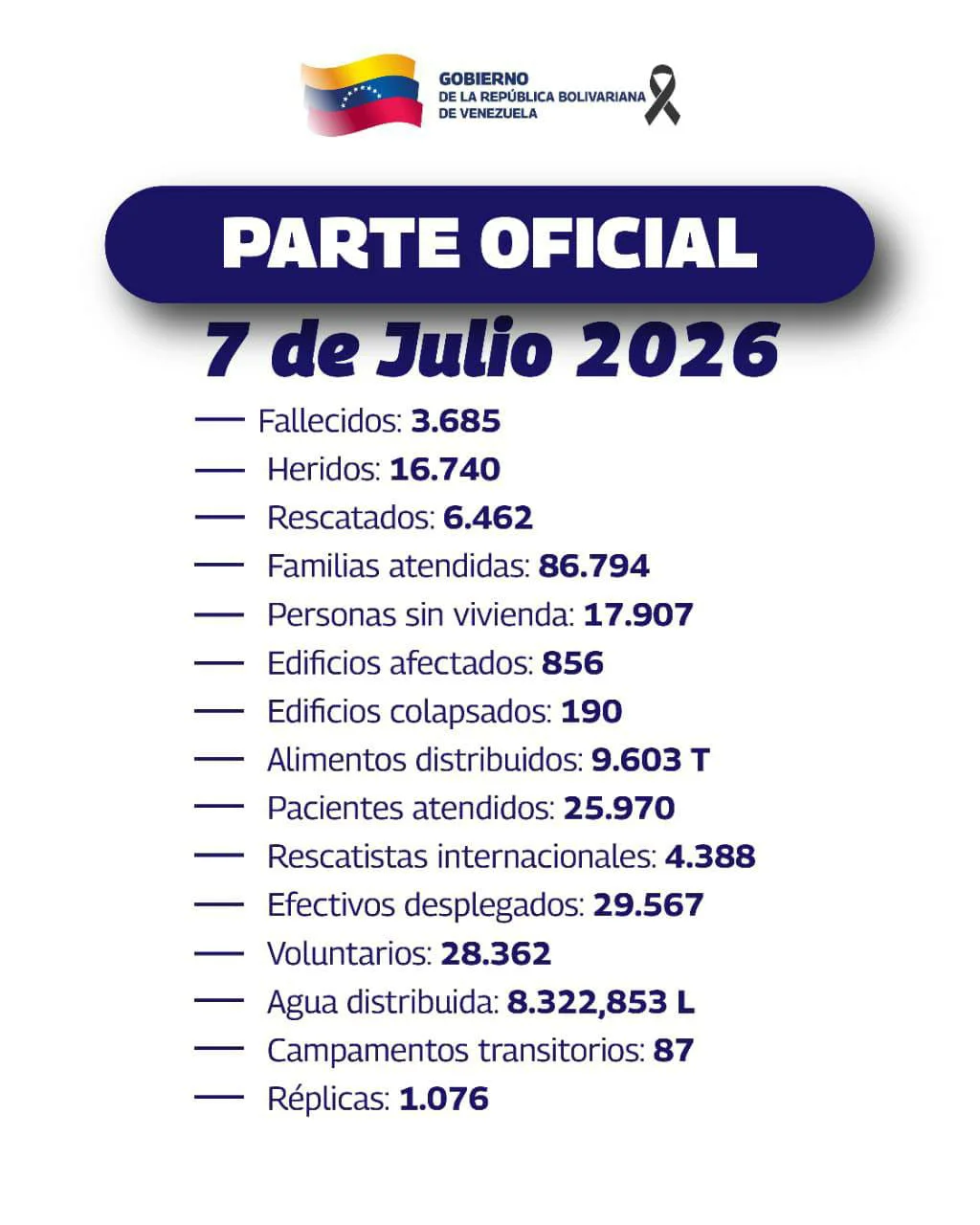 estadisticas