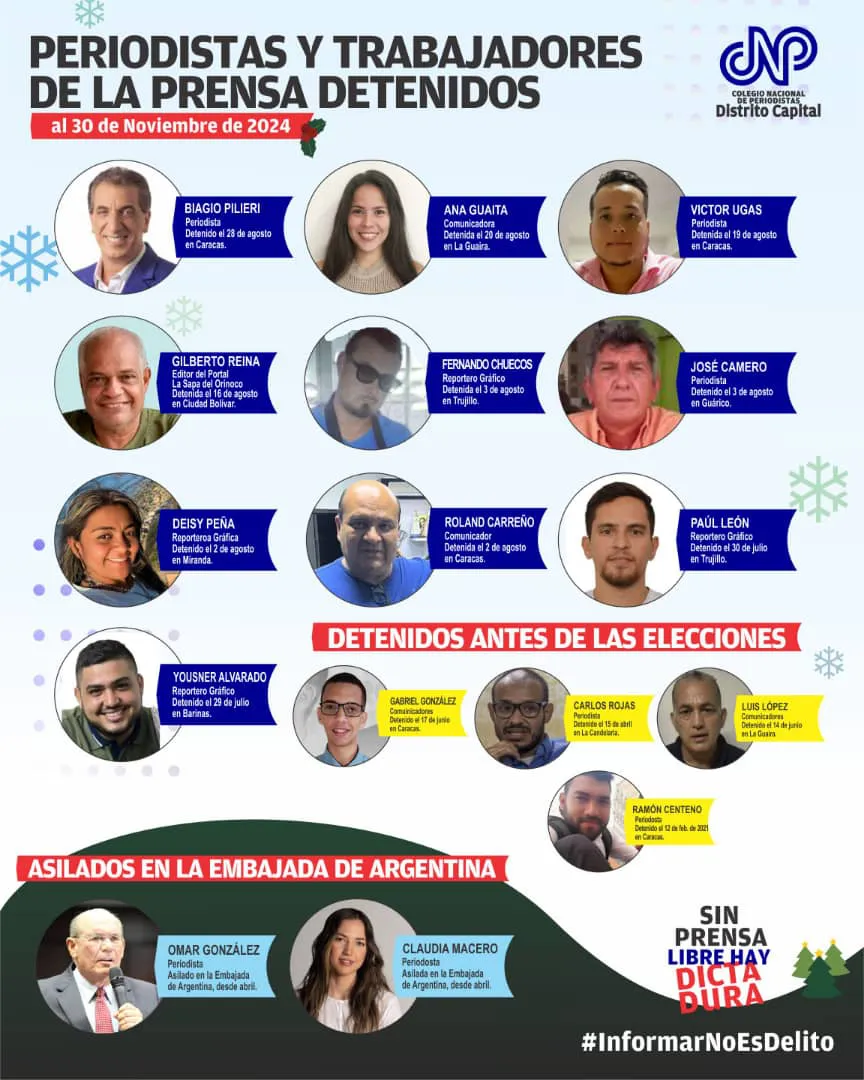 Periodistas y trabajadores de la prensa presos
