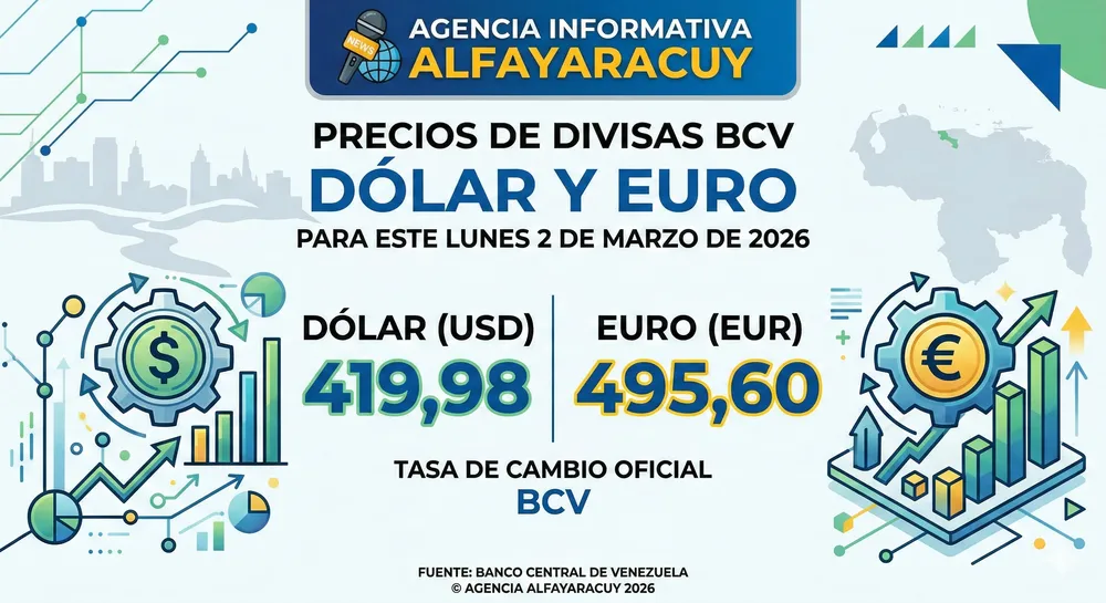 Divisas 2 de marzo