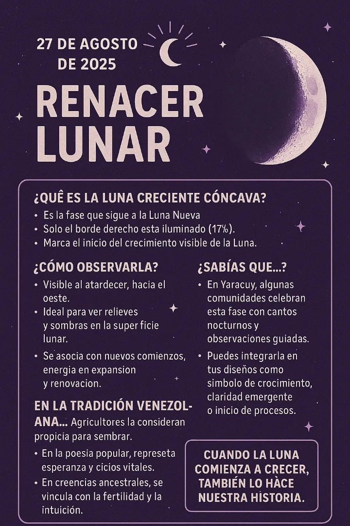 Fase lunar