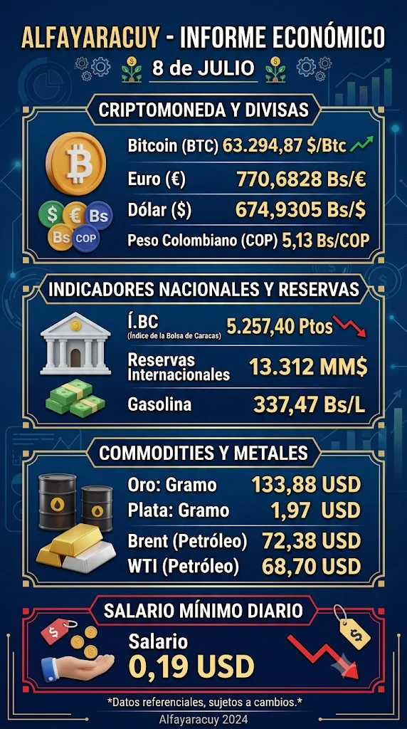 INDICADORES