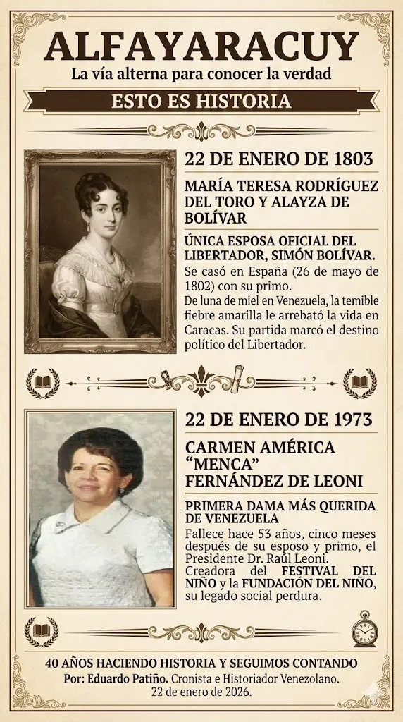 hitos 22 de enero 2026